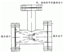 汽液兩相流液位控制器