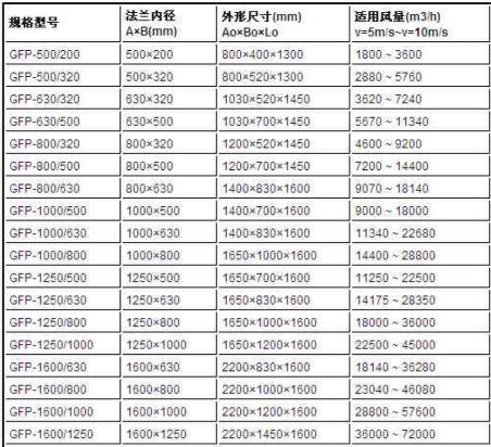 方形矩形風機消聲器規(guī)格型號技術(shù)參數(shù)